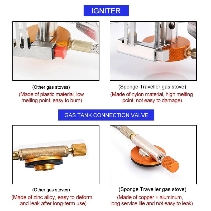 Fornello da campeggio a gas Fo - Camping Cooking No Gas recensione e prezzo